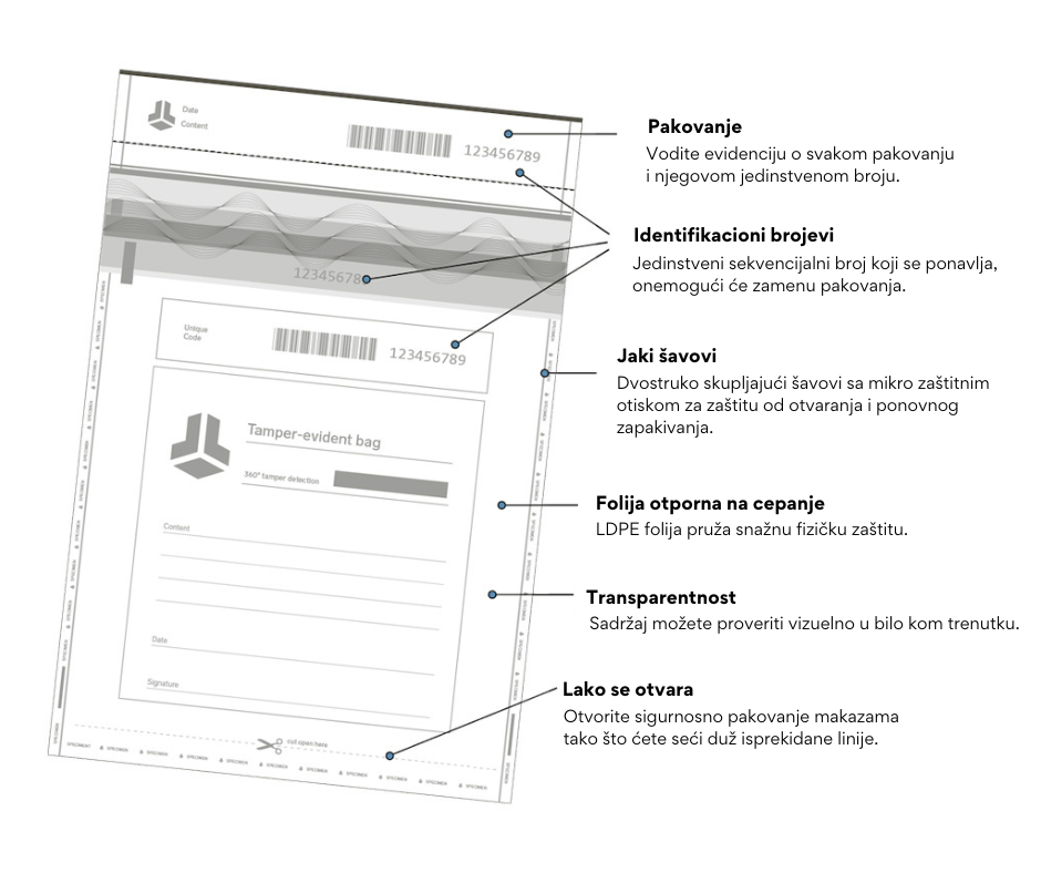 Tamper-evident bags (5 kesica)